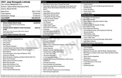 2021 Jeep Renegade Latitude